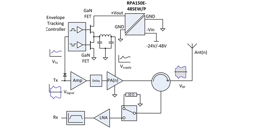 Typical 5G base station